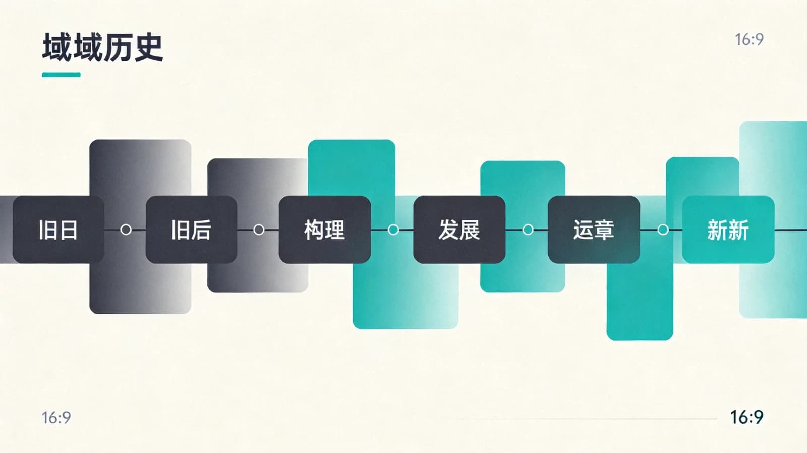 Illustration of a domain timeline with archive chapters along a horizontal axis